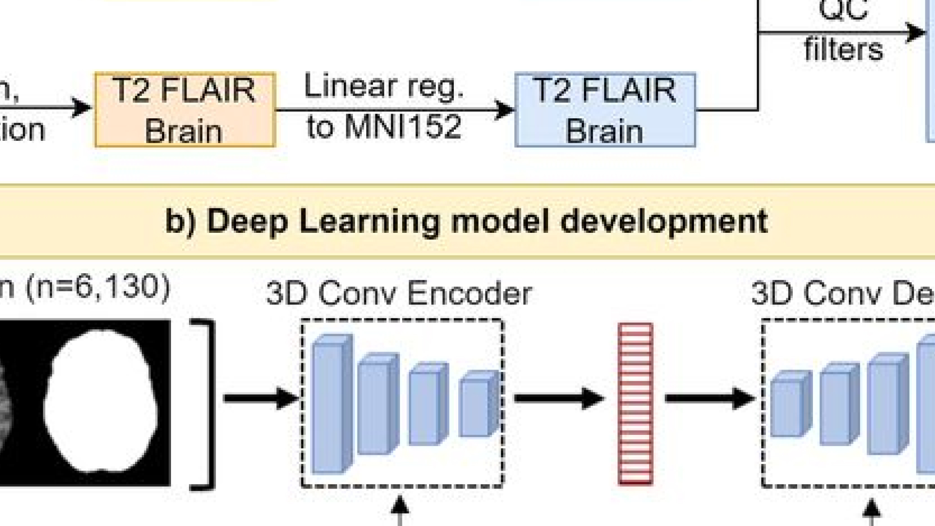 Brain encoder project thumbnail